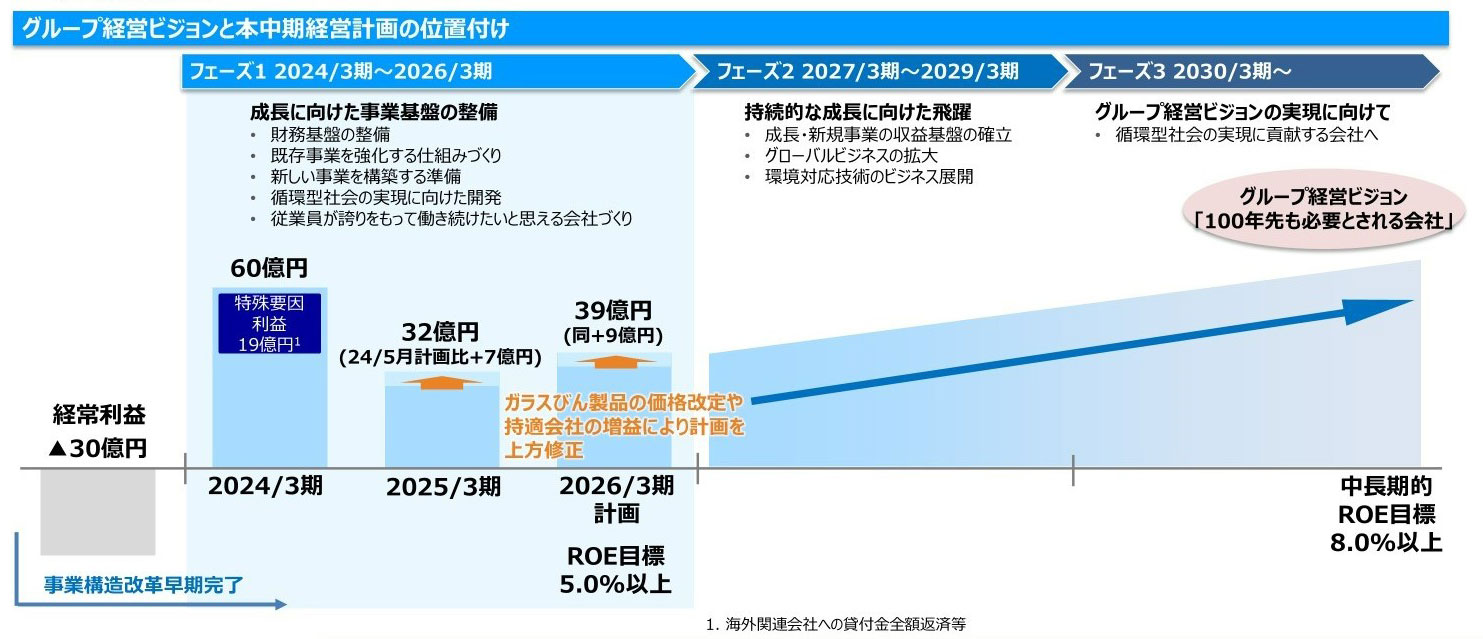 100年先も必要とされる会社
